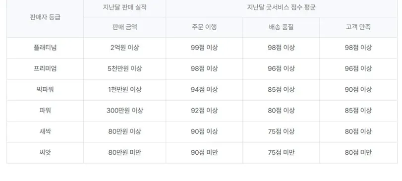 스마트 스토어 강의 후기: 커머스 스쿨 수업 내용 총정리 — 사진 3