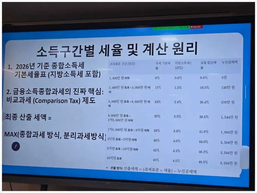 해외주식 부트캠프 4주 후기: 세금 절세와 포트폴리오 점검